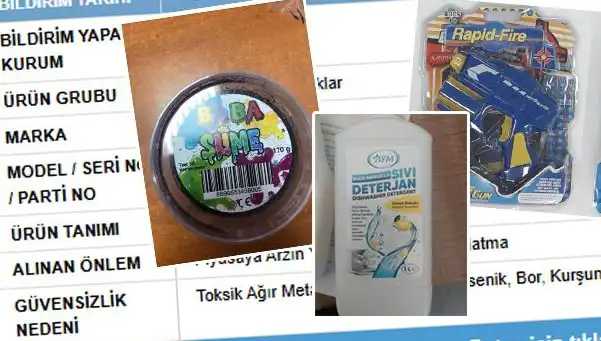GÜBİS Tarafından İfşa Edilen Ürünler Toplatılmaya Başladı: Neler Oluyor?