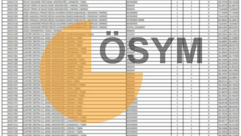 2025 KPSS Sonuçları İçin ÖSYM’den Açıklama Geldi: Detaylar Burada!