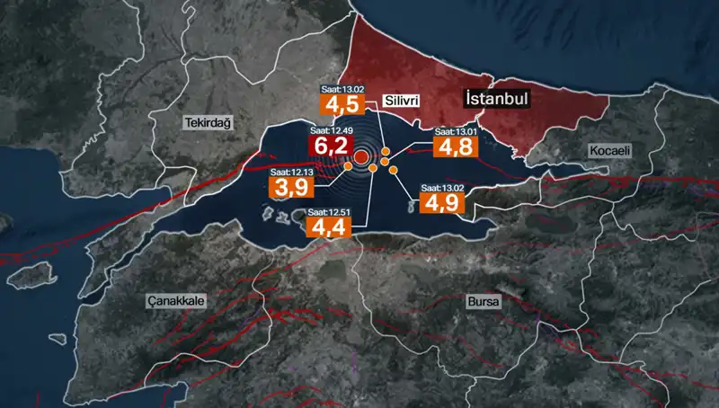 İstanbul’da Şiddetli Deprem: Türkiye’nin Geleceği İçin Endişe Verici Sinyaller