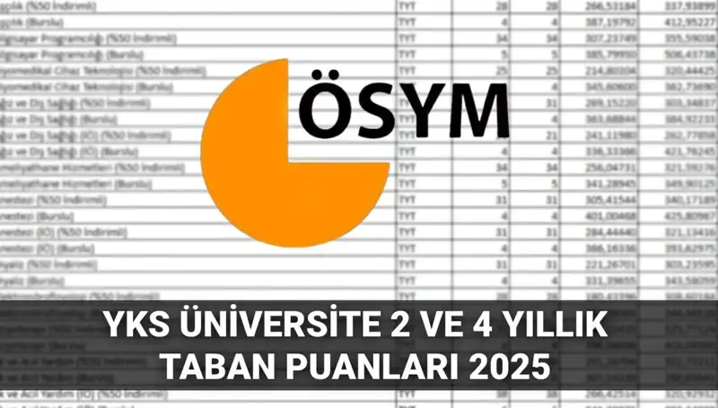 YKS 2025 Taban Puanları: Hangi Puanla Hangi Üniversitelere Girebilirsiniz?