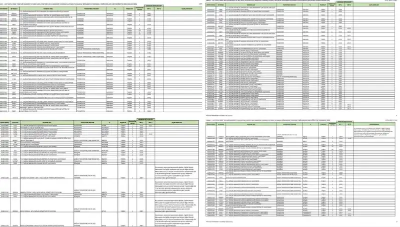 2025'te Sağlık Bakanlığı İşçi ve Personel Alımları: Detaylar Açıklandı!
